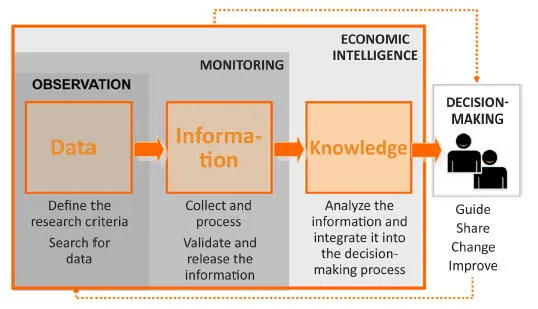 Figure 12 Business intelligence model of data to decisionmaking source - фото 8