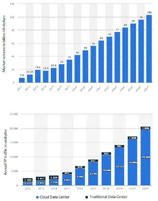 Figure I3 Forecasting Big Data market size based on revenues 20112027 - фото 4