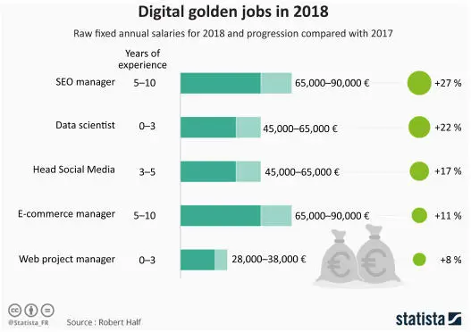 Figure I1 Digital golden jobs in 2018 For a color version of this figure - фото 2