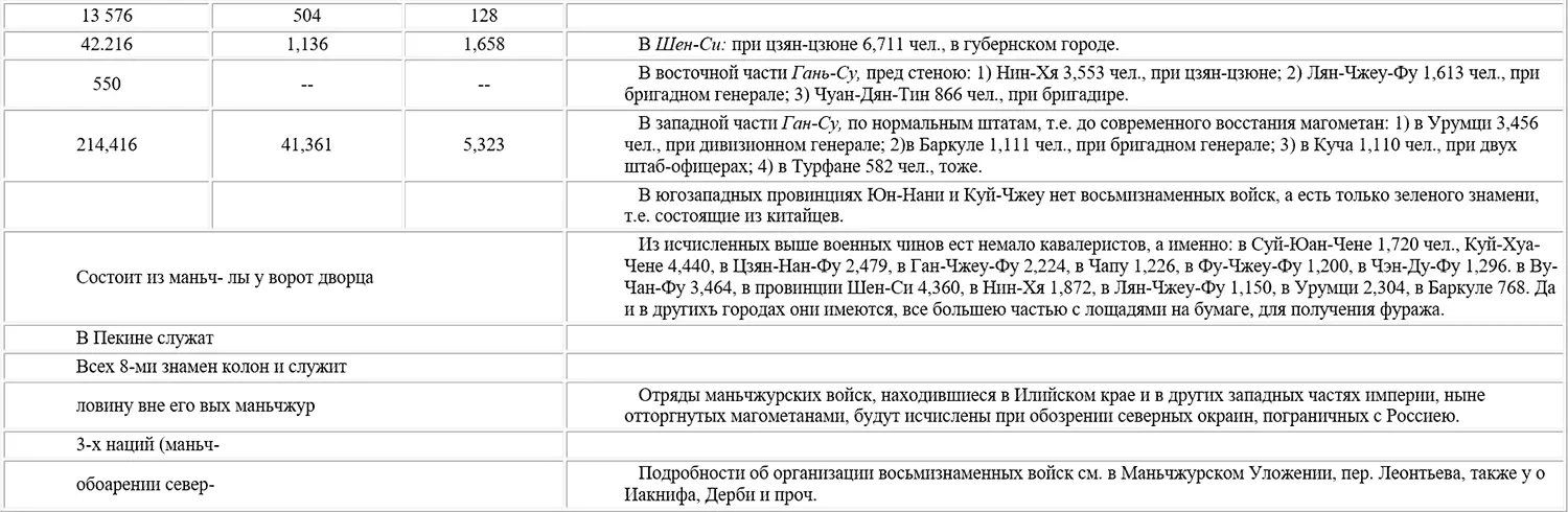 Обратимся к войскам устроенным на европейский лад Я уже сказал что вообще - фото 3