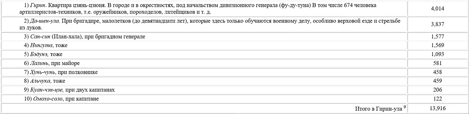 В В провинции Сахалянула т е Амурской 9 10 Которые считаются - фото 6