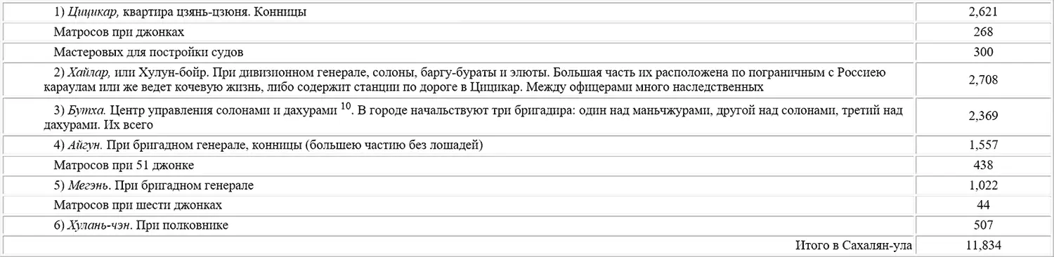 Проследив это росписание по карте вы видите мм гг что дислокация в - фото 7