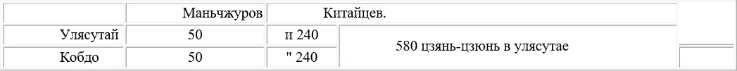 Илийский край под начальством цзяньцзюня в Кульдже Тяньшанские лини - фото 8