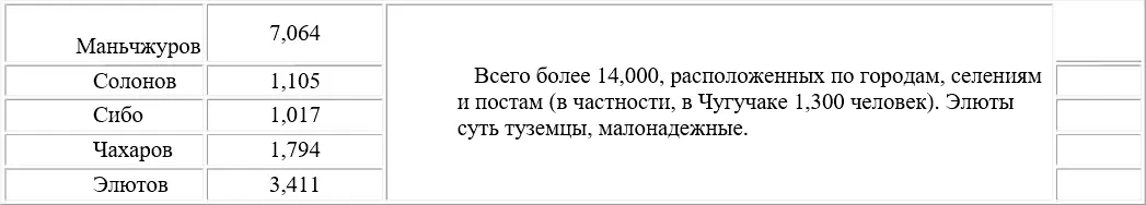 Тяньшанские лини северная и южная цзяньцзюнь в Урумци Значительная часть - фото 9