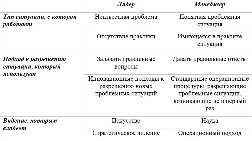 Качественное управление юридическим департаментом немыслимо без наличия обеих - фото 7