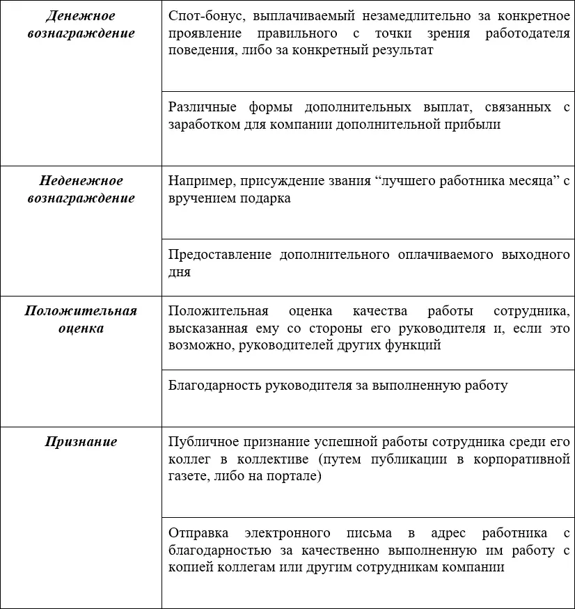 Данный список безусловно не является исчерпывающим но позволяет в какойто - фото 8