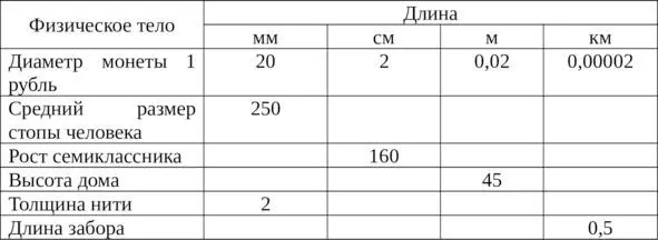 5 Заполните таблицу выразив объёмы тел в дольных и кратных единицах - фото 5
