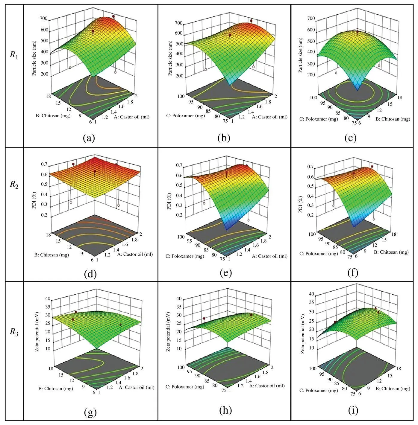 Figure 26 Response surface plots showing the interaction effects of castor - фото 21