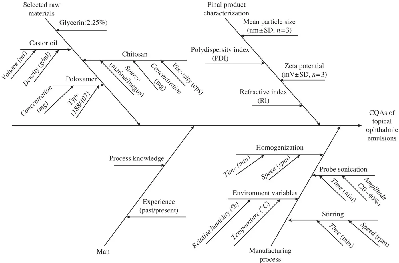 Figure 24 Ishikawa fishbone diagram made with the help of Mini tab - фото 18