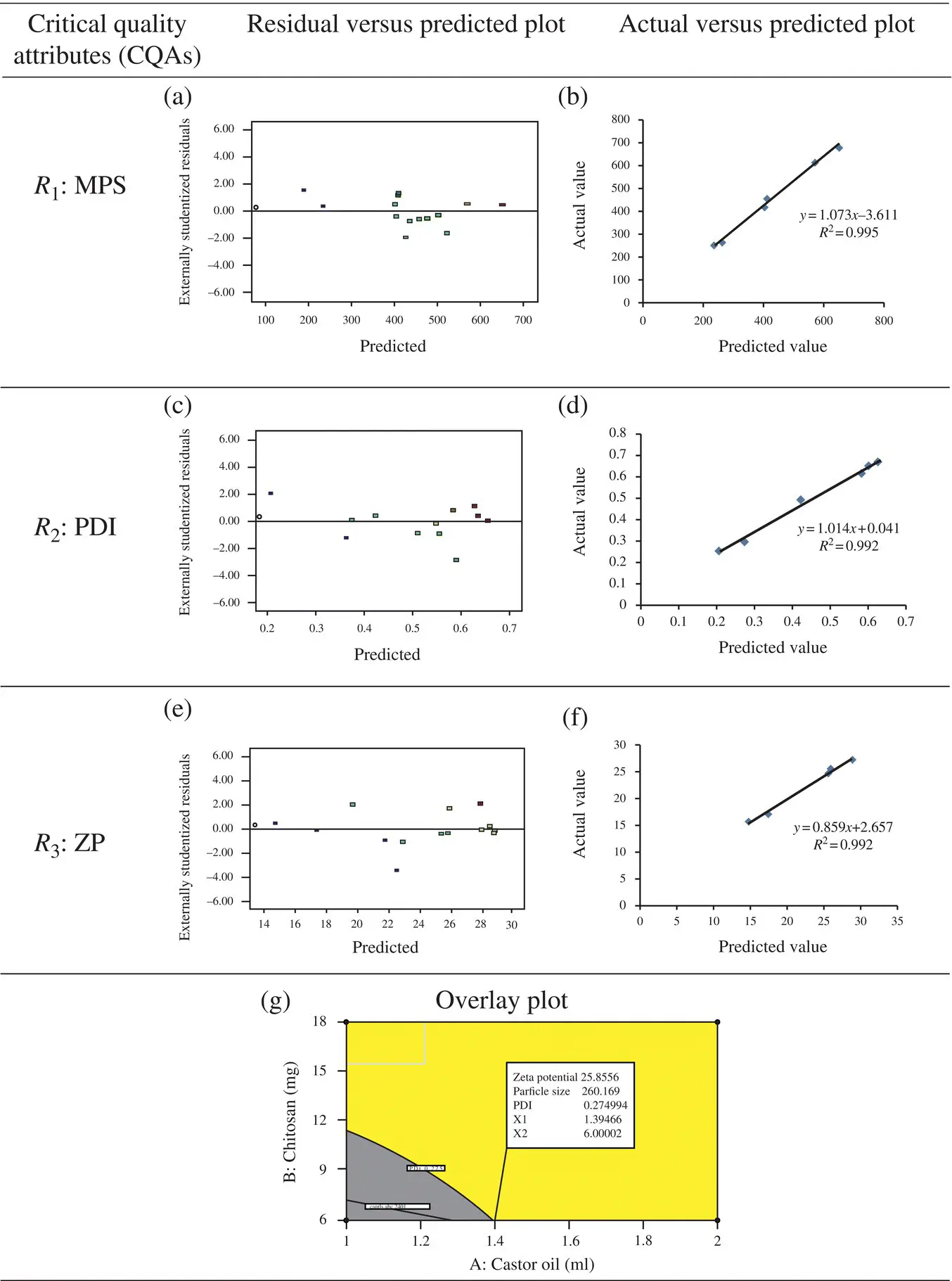 Figure 27 Derived plots obtained from 3Dresponse surface model residual - фото 22