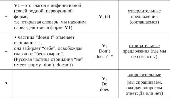 Что же происходит в вопросе Как понять эти две doи doesчайки у руля - фото 18