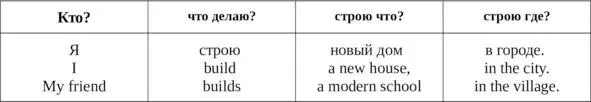 Первое место занимает существительное или местоимение которое отвечает на - фото 2