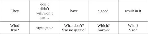 Схема последовательность слов в вопросительном предложении - фото 4