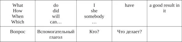 Часть вторая Тема 6 Present Simple V 1main verb indefinite form eg to - фото 6