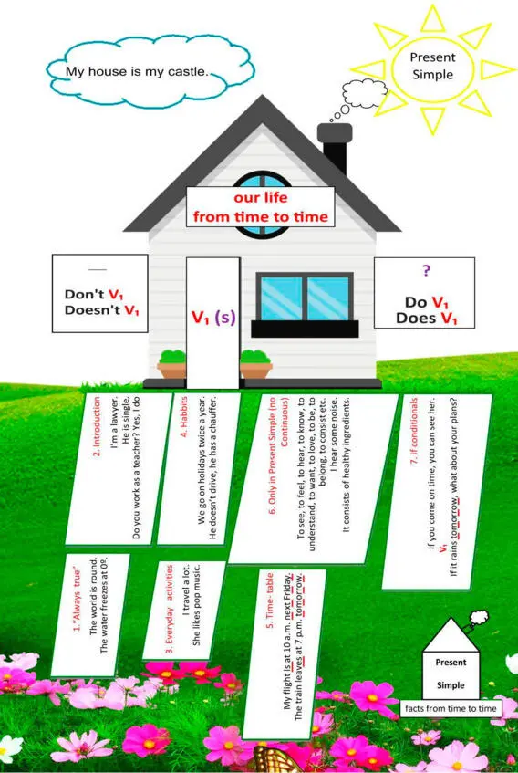 V 1main verb indefinite form eg to go to travel to run to present ets - фото 7