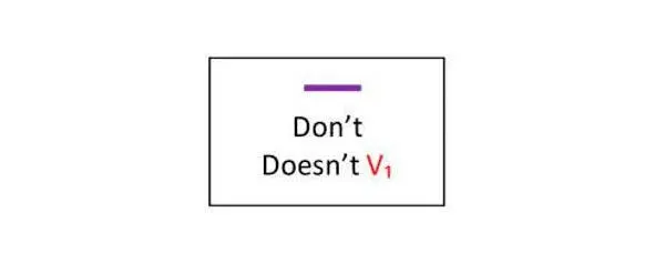 Dont do not negative part for negative sentences Doesnt does not - фото 9