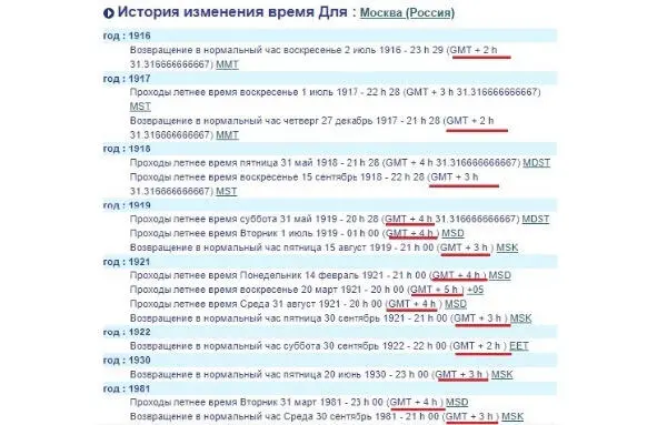 Я использую североиндийский стиль построения натальной карты поскольку его - фото 3