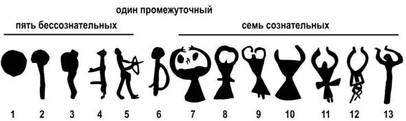 Рис 12 Этапы проявления духа Ещё в начале исследования рисунков я - фото 12