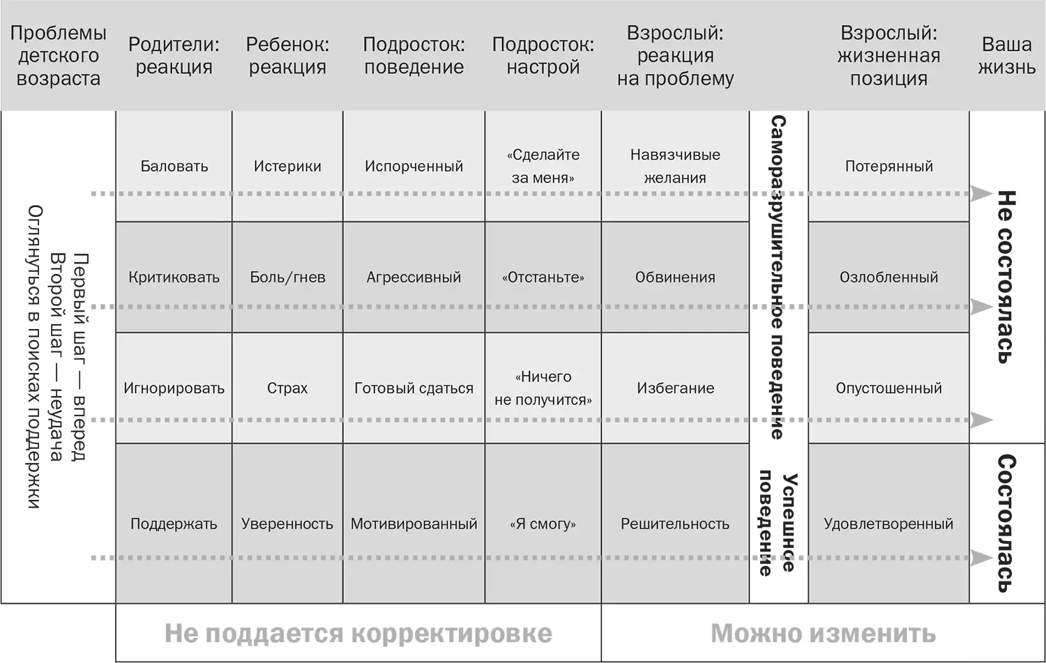 Рис 22Формирование личности Им повезло всякий раз после победы или - фото 3