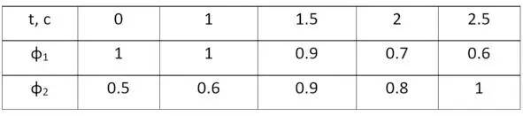 Отформатировать кривую 1 способ соединения точек BSpline стиль Solid - фото 88
