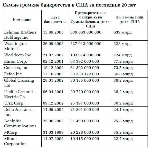 В связи с этими событиями бывший глава Федеральной резервной системы США Алан - фото 9