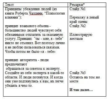 Подобное оформление поможет вам структурировать не только сам сценарий но и - фото 1