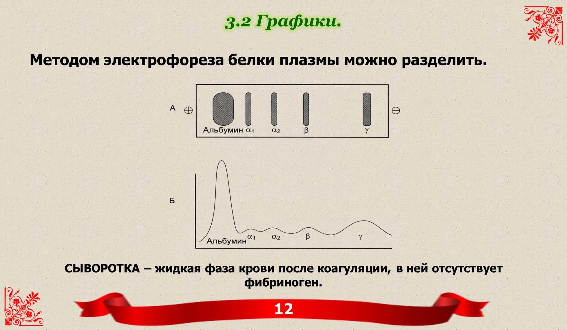 33 Преальбумины ПРЕАЛЬБУМИНЫ гетерогенная фракция синтезируется в печени - фото 5