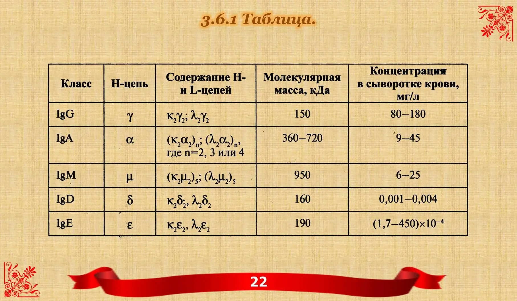 362 Строение Как видно из рисунка Jg состоит из 4 полипептидных цепей - фото 9