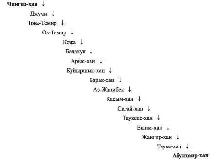 Рис 13а Родословная предки Абулхаирхана ЗВЕЗДНЫЙ КЛАСТЕР - фото 20