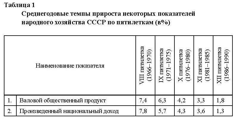 При достаточно высоких темпах роста основных показателей в СССР за последний - фото 1