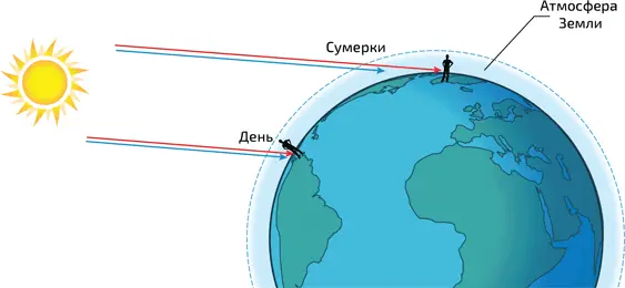 5 Испускаемое Солнцем излучение с большими длинами волн в красной части - фото 32