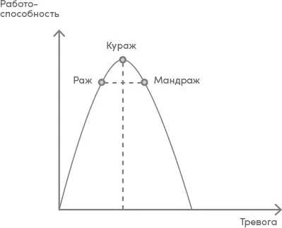 Как видно из графика существует оптимальное состояние которое мы называем - фото 1