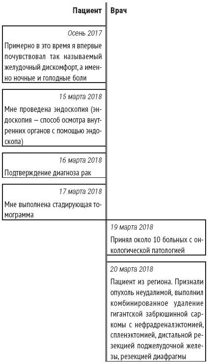 Последние двое суток выдались не очень простыми учитывая что у меня случилось - фото 2