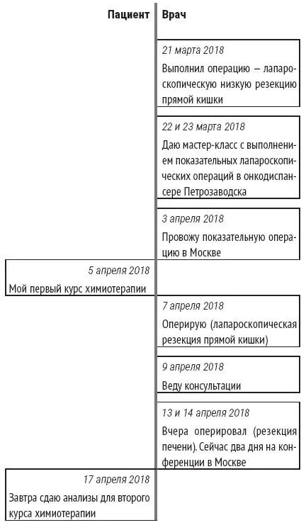 Последние двое суток выдались не очень простыми учитывая что у меня случилось - фото 3