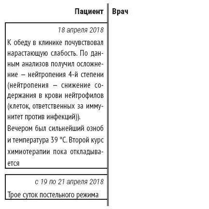 Последние двое суток выдались не очень простыми учитывая что у меня случилось - фото 4