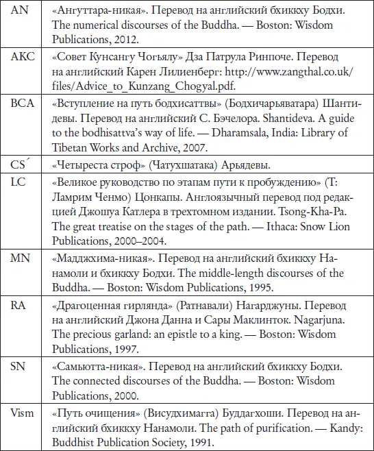 Глава 1 Знакомство с буддизмом Духовный путь сущностно важная часть - фото 2