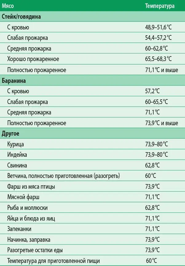 Предисловие Я люблю еду Полагаю что это заявление должно быть сделано в - фото 3