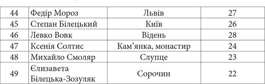 1923 Пролог Євген Петрушевич довго дивився у вікно за яким жило таке - фото 3