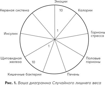 Настало время совершенно поновому посмотреть на еду здоровье и свое тело В - фото 1
