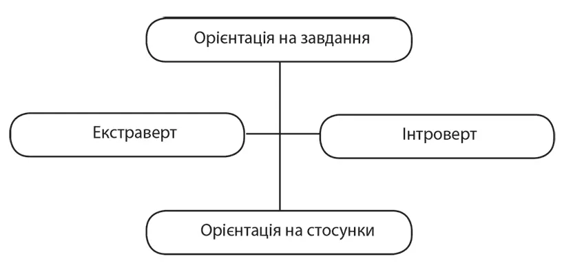 А ота штука з кольорами Вона коли вступає в дію З поясненого вище поділу за - фото 7