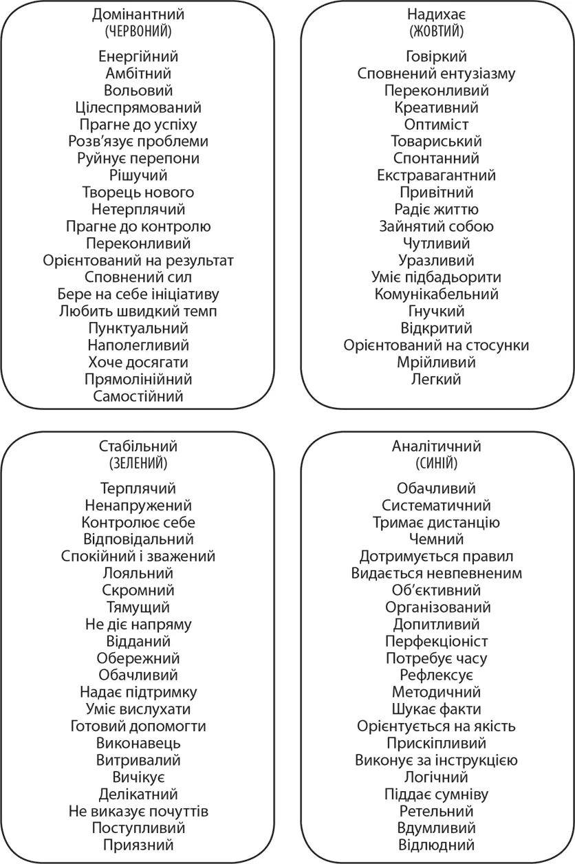 Ось приклад із життя що ілюструє як усе це може бути на практиці Всі ці - фото 10