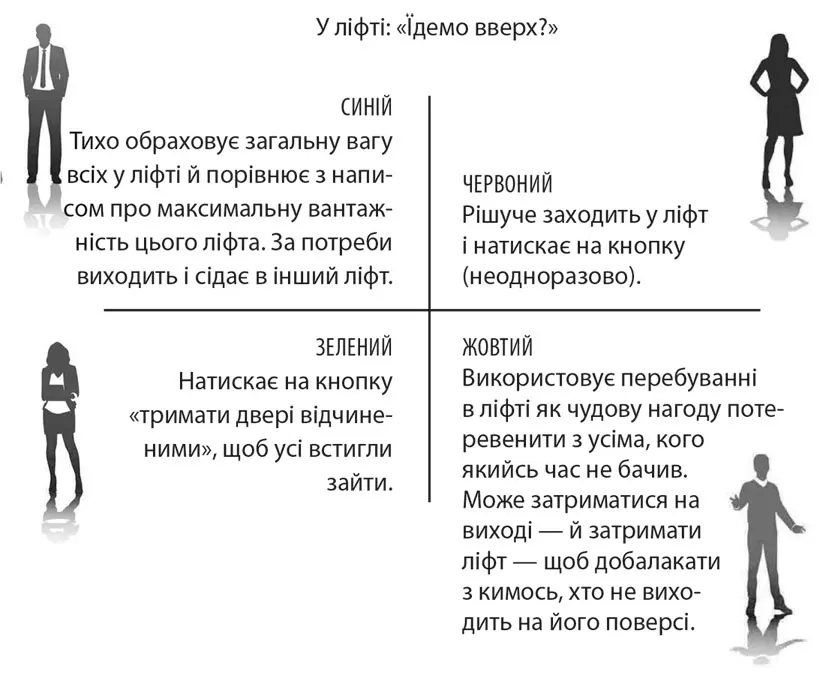 Ось приклад із життя що ілюструє як усе це може бути на практиці Всі ці - фото 11