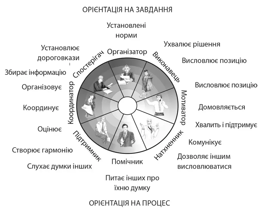 Червоножовті мотиватори креативність і гнучкість Червоножовта комбінація - фото 14