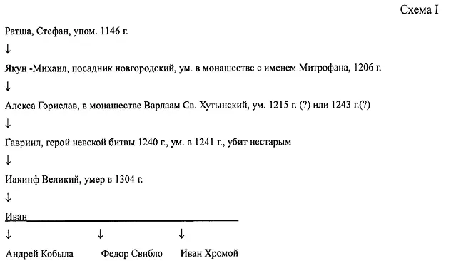 И вот последний Андрей и был объявлен Андреем Ивановичем Кобылой Почему Вот - фото 1