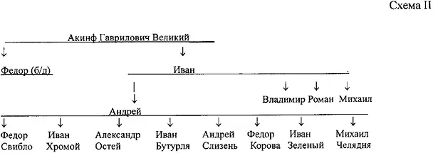 От Ивана Хромого пошли дворяне Давыдовы от Александра Остея Жулебины - фото 2