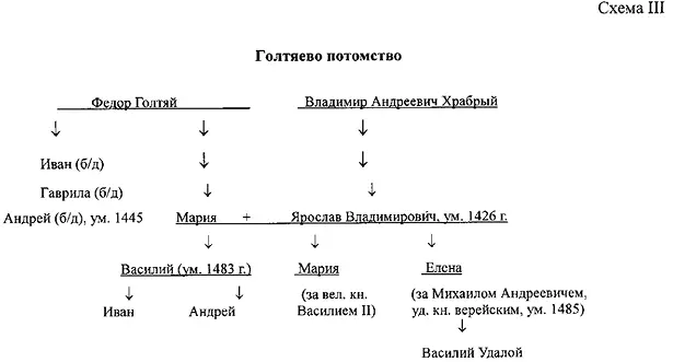 Боровское княжество выделилось в 1341 г из Московского княжества по духовному - фото 3