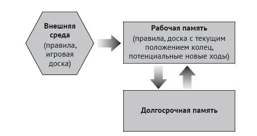 Рис 18Отображение состояния вашего разума во время решения задачи - фото 11