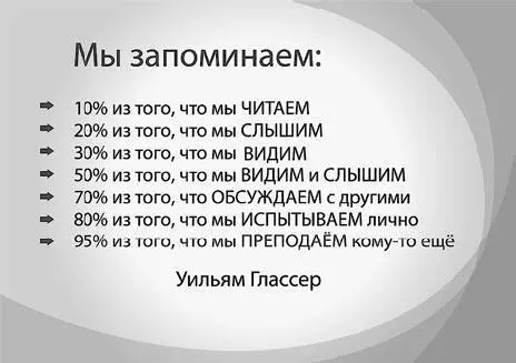 Если верить ему когда мы читаем книгу то запоминаем лишь 10 А если чтото - фото 12