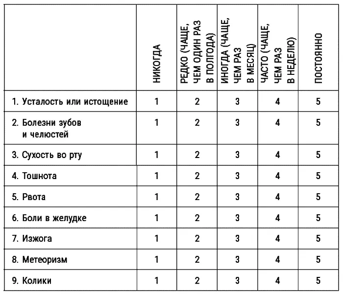 Суммируйте баллы Если вы набрали от 40 до 75 баллов то ваши шансы заболеть - фото 1