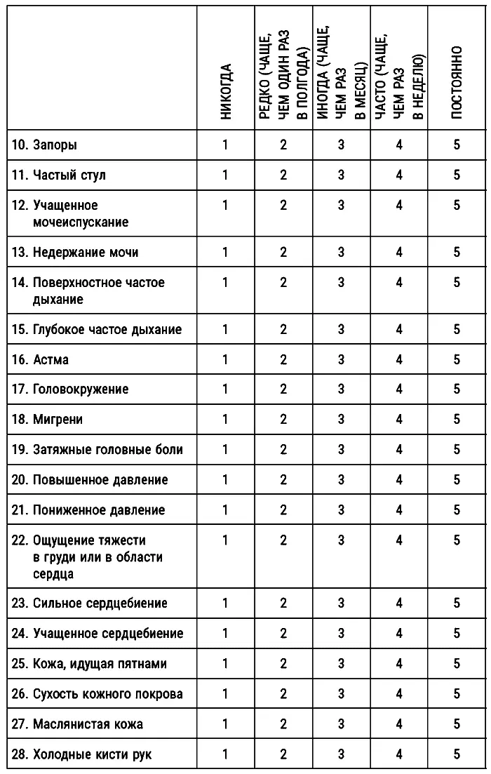 Суммируйте баллы Если вы набрали от 40 до 75 баллов то ваши шансы заболеть - фото 2